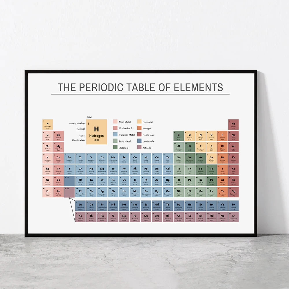 Office Furniture Brands - Tabella Periodica degli Elementi, Poster Educativo